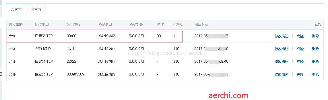 阿里云ECS云服务器未添加安全组规则设置导致通过公网IP地址不能访问 阿里云ECS云服务器未添加安全组规则设置导致通过公网IP地址不能访问