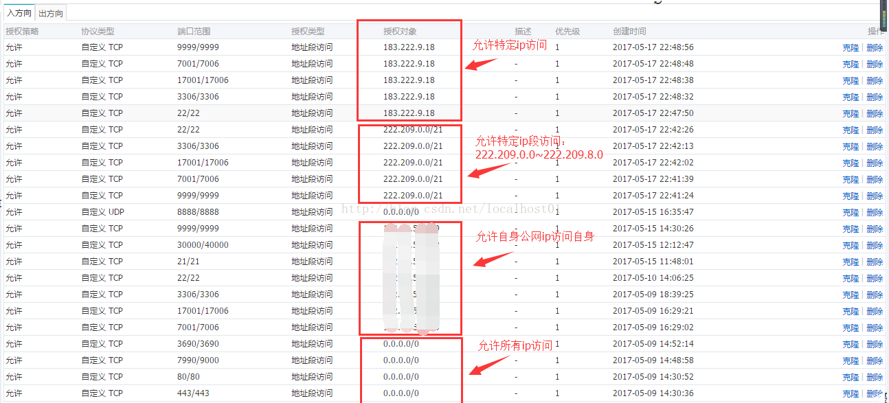 购买阿里云服务器后的基本安全配置 购买阿里云服务器后的基本安全配置