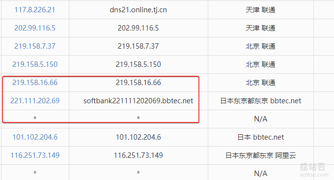阿里云日本VPS主机速度性能评测(日本软银SoftBank\香港NTT线路) 阿里云日本VPS主机速度性能评测(日本软银SoftBank\香港NTT线路)
