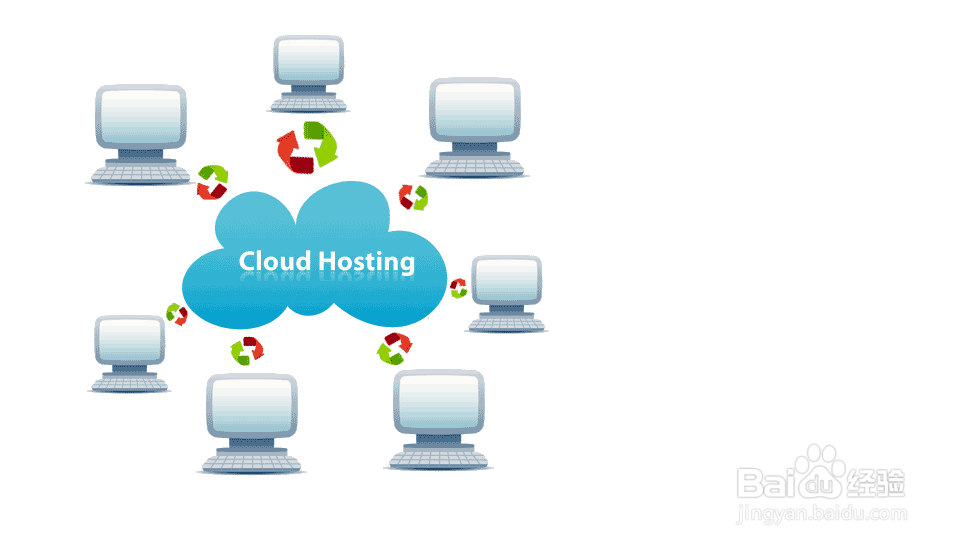 云服务器是什么?云服务器有什么优势? 云服务器是什么?云服务器有什么优势?